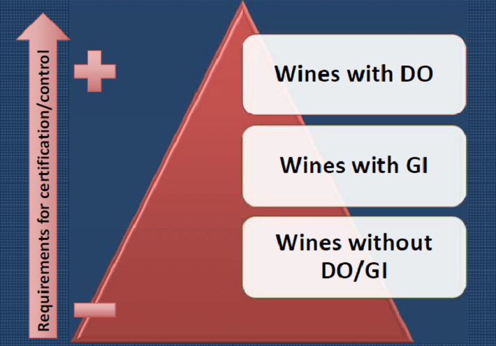 Tipos e Categorias de Vinhos1_EN